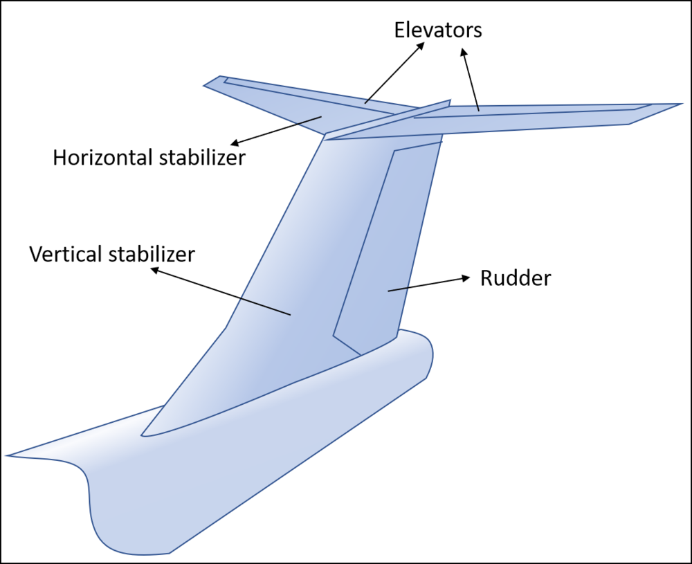 elevators on a plane