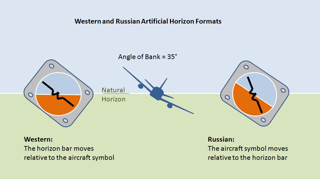 Basic Attitude Instrument Flying