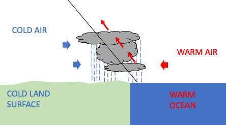 weather front diagram