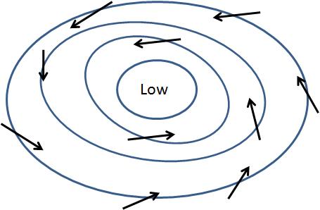 low pressure definition