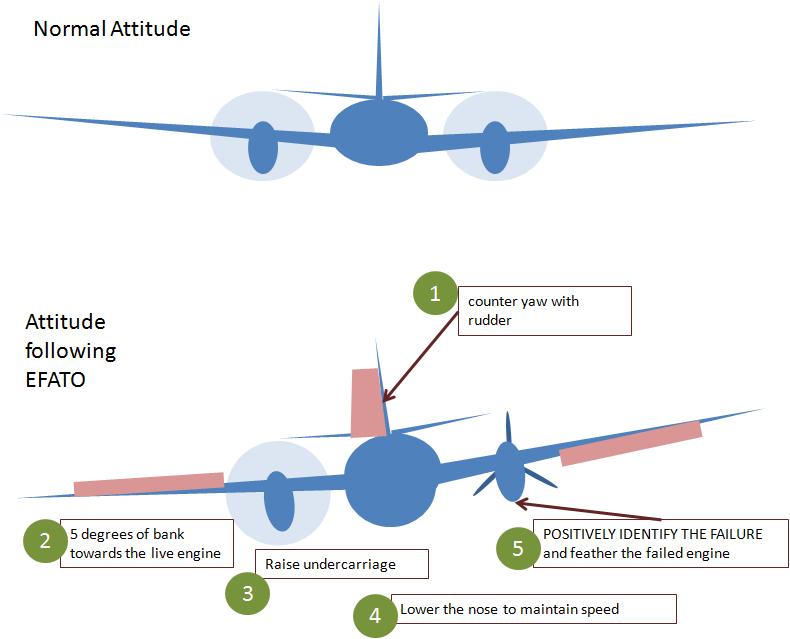 Why Engines Fail - Aviation Safety