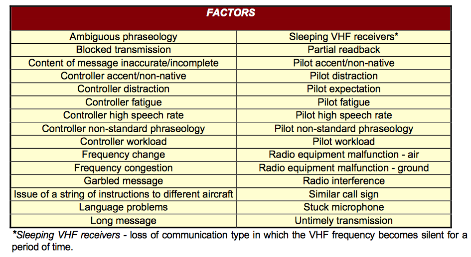 Verbal Communication Skybrary Aviation Safety