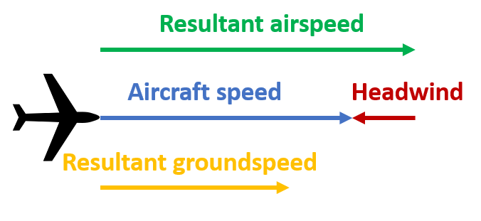 Wind Gust Definition and Causes