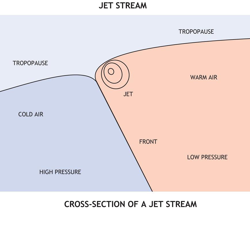 Jet Stream  SKYbrary Aviation Safety