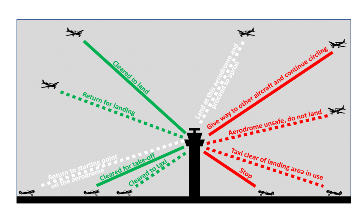 radio communications and atc light signals lesson plan