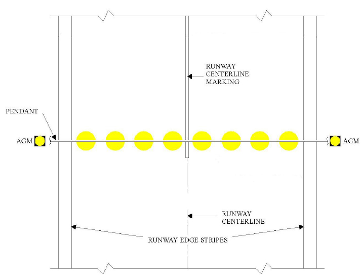 Cable Runway Systems