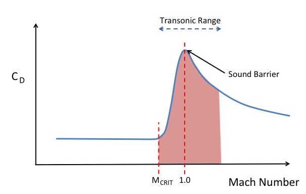 Hypothetically, How Fast Is Warp Speed? It Depends