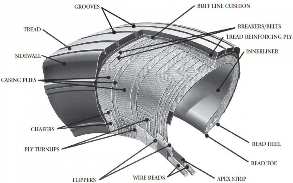 AERO - Exceeding Tire Speed Rating During Takeoff