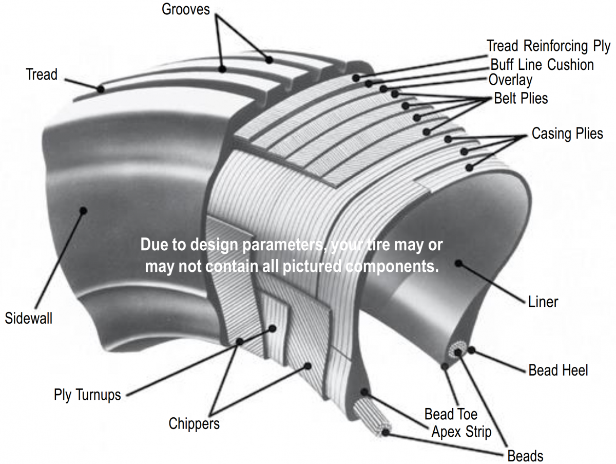 The Incredibly Strange Pirelli BS3 Tire Featured Removable Tread You Could  Change Yourself - The Autopian