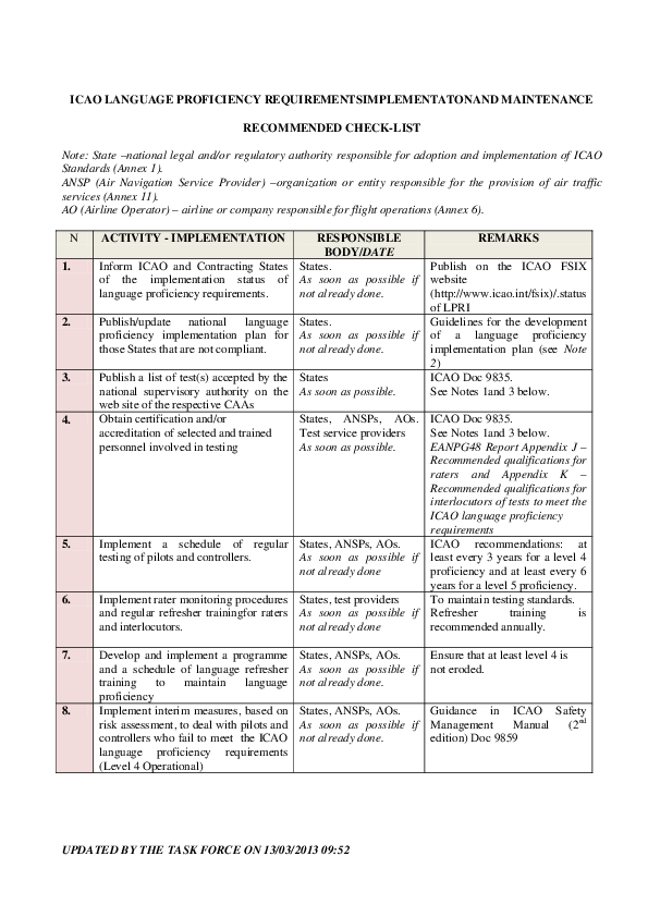 ICAO Language Proficiency Requirements Implementation And Maintenance icao-language-proficiency-requirements-implementation-and-maintenance