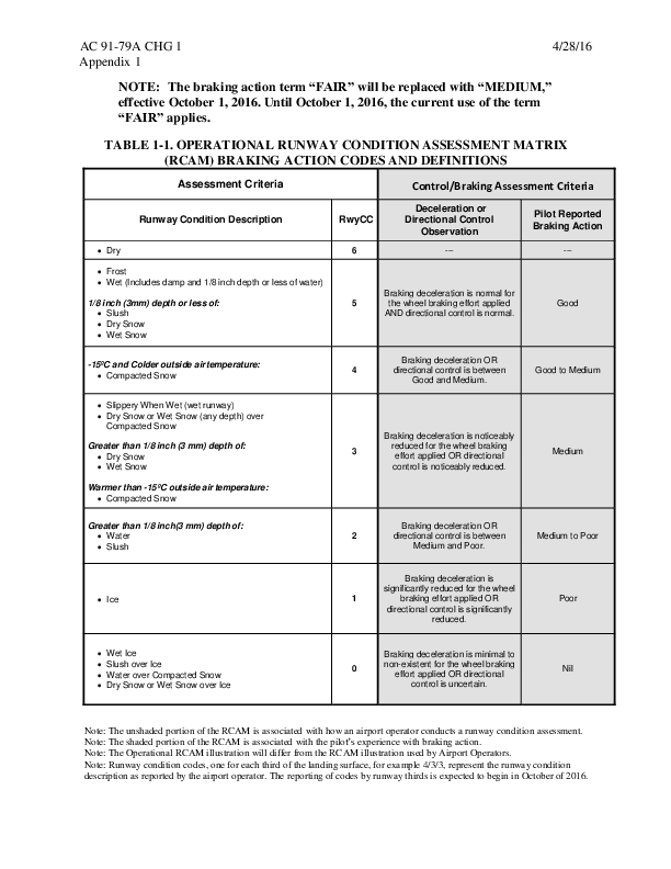 Rcam braking action codes and definitions talpa skybrary aviation